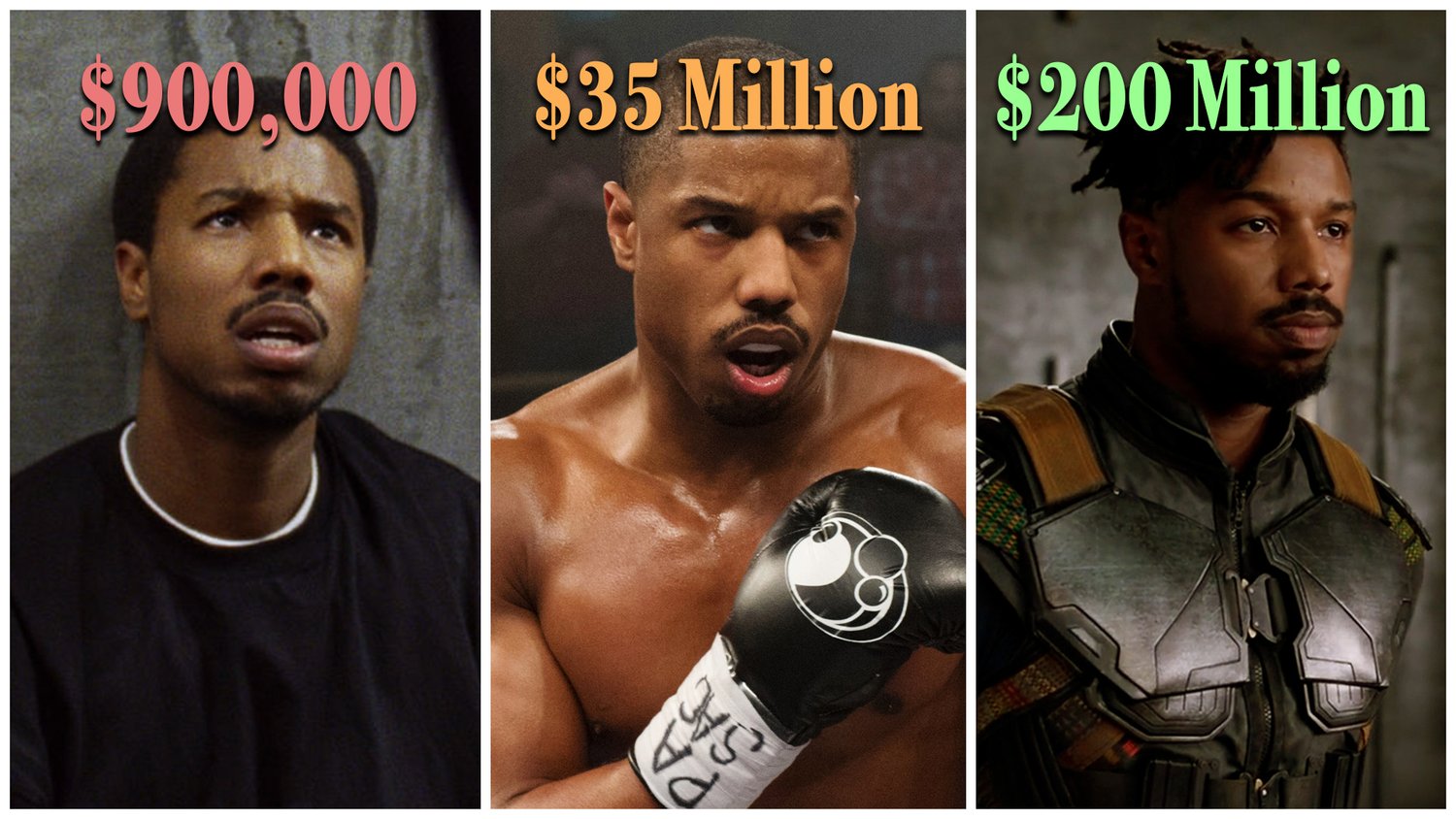 Timeline showing Ryan Coogler’s filmography plotted against budget and creative-control metrics